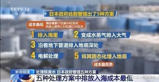 日本排放核污水最新爆料,最新爆料揭示潜在环境危机” 第3张 日本排放核污水最新爆料,最新爆料揭示潜在环境危机” 第3张
