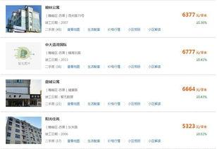 赣榆房产爆料信息最新,揭秘房价走势与热门楼盘盘点