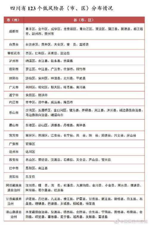四川爆料最新消息今天新增病例,最新疫情通报揭示防控形势  第3张