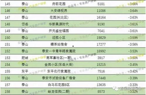 山东泰安爆料最新消息,最新爆料揭示惊人真相  第3张