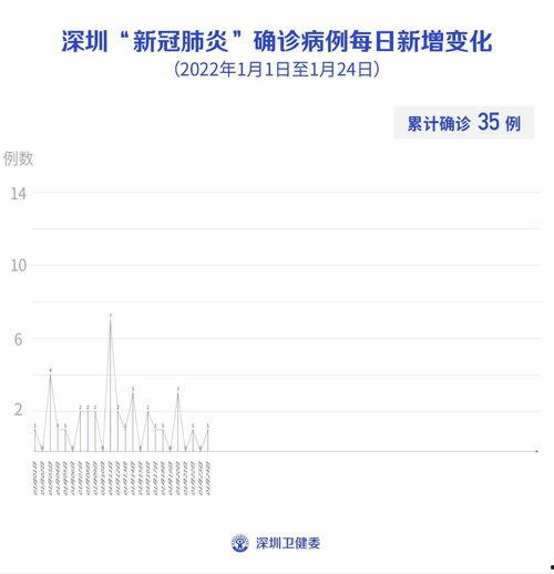 深圳爆料最新消息疫情,多区域现新增病例,防控措施升级 第3张 深圳爆料最新消息疫情,多区域现新增病例,防控措施升级 第3张