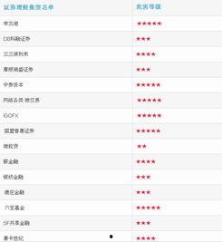 最新爆料资金盘,巨额收益背后隐藏的巨大风险 第3张 最新爆料资金盘,巨额收益背后隐藏的巨大风险 第3张