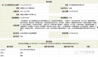 今日投资公司爆料信息网,揭秘市场动态,洞察投资新机遇 第3张 今日投资公司爆料信息网,揭秘市场动态,洞察投资新机遇 第3张
